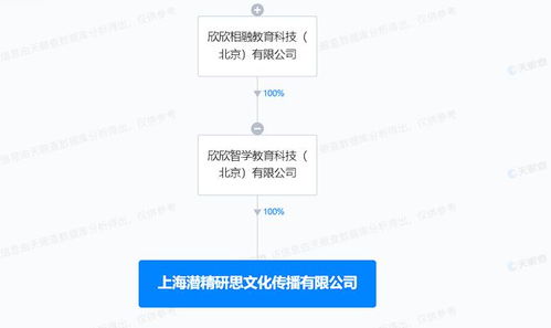 好未来成立文化传播新公司